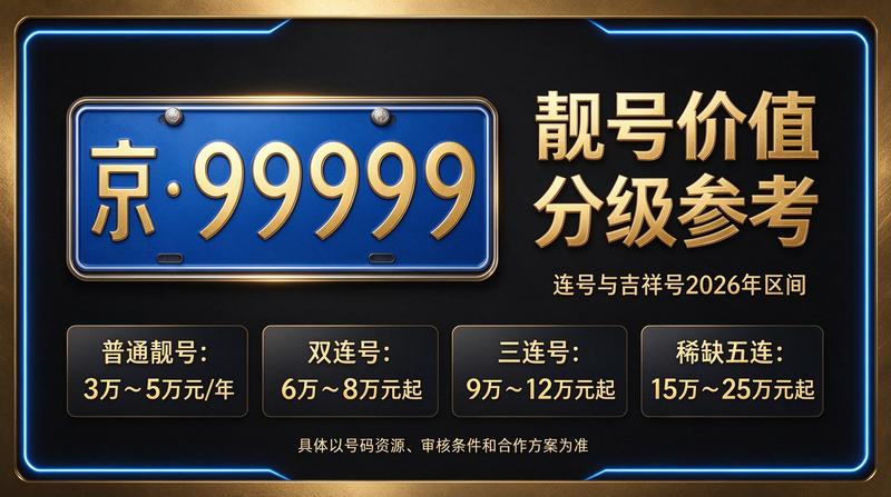 2026年北京租电车指标三年多少钱咨询现场